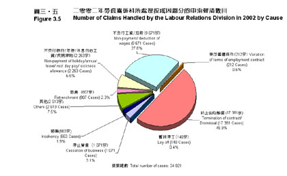圖三‧五 圖三‧五
