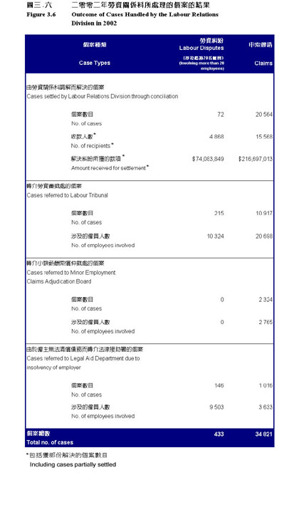 圖三‧六 圖三‧六