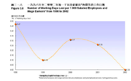 圖三‧八 圖三‧八
