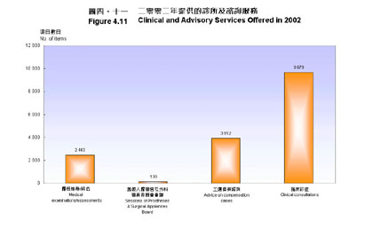 圖四‧十一 圖四‧十一