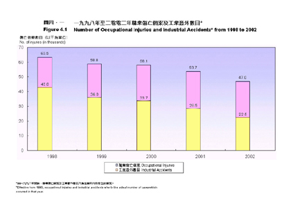 圖四‧一 圖四‧一