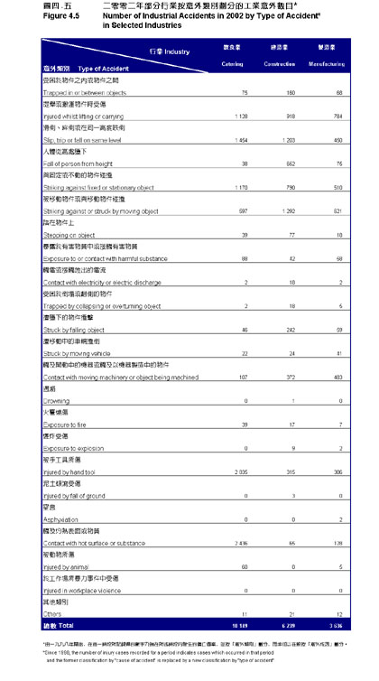 圖四‧五 圖四‧五
