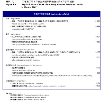 圖四‧六 圖四‧六