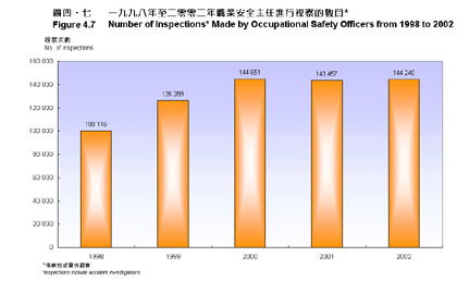 圖四‧七 圖四‧七