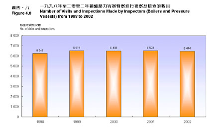 圖四‧八 圖四‧八