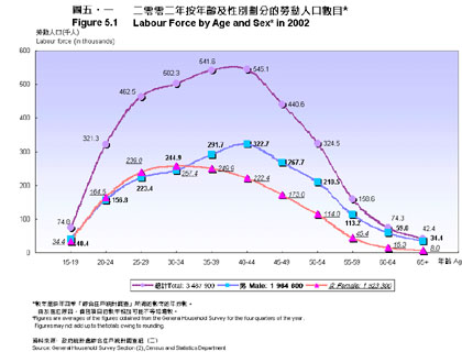 圖五‧一 圖五‧一