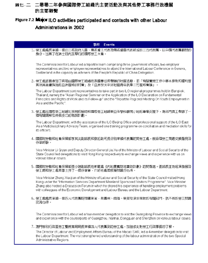 圖七‧二 圖七‧二