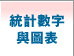 統計數字與圖表