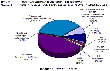 圖表