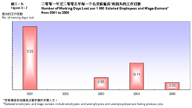 圖表