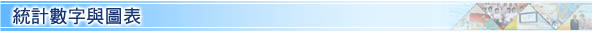統計數字與圖表