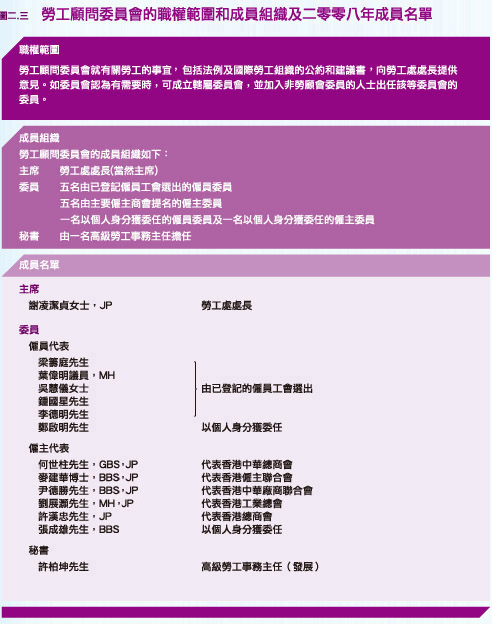 勞工顧問委員會的職權範圍和成員組織及二零零八年成員名單