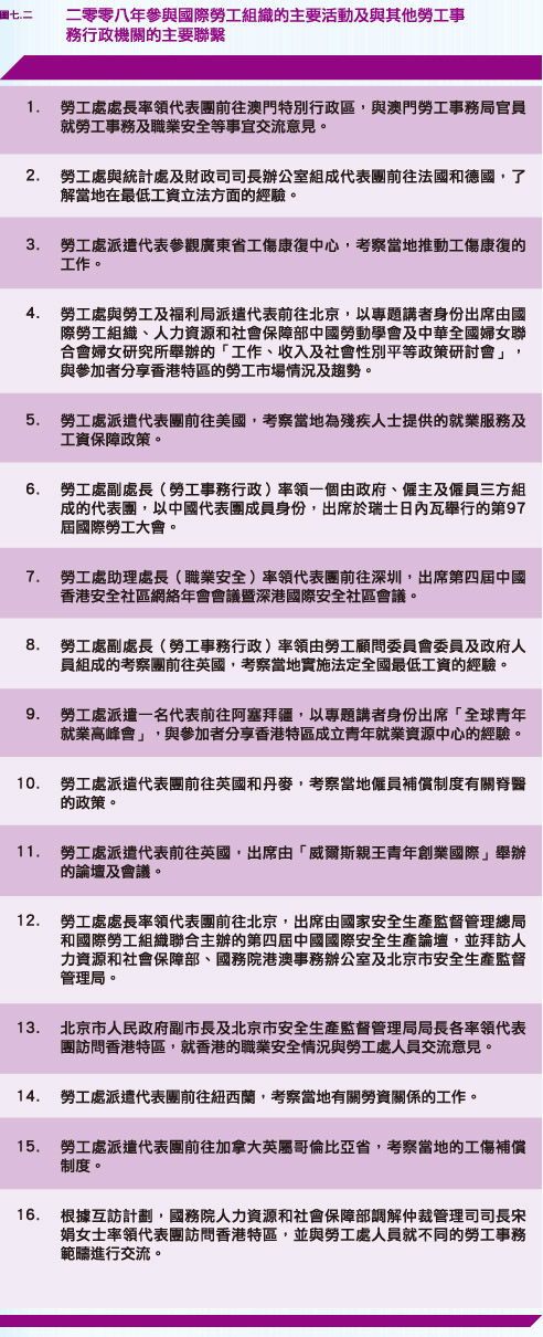 二零零八年參與國際勞工組織的主要活動及與其他勞工事務行政機關的主要聯繫