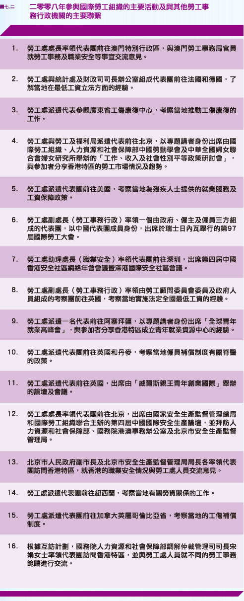 二零零八年參與國際勞工組織的主要活動及與其他勞工事務行政機關的主要聯繫