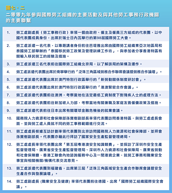 二零零九年參與國際勞工組織的主要活動及與其他勞工事務行政機關的主要聯繫